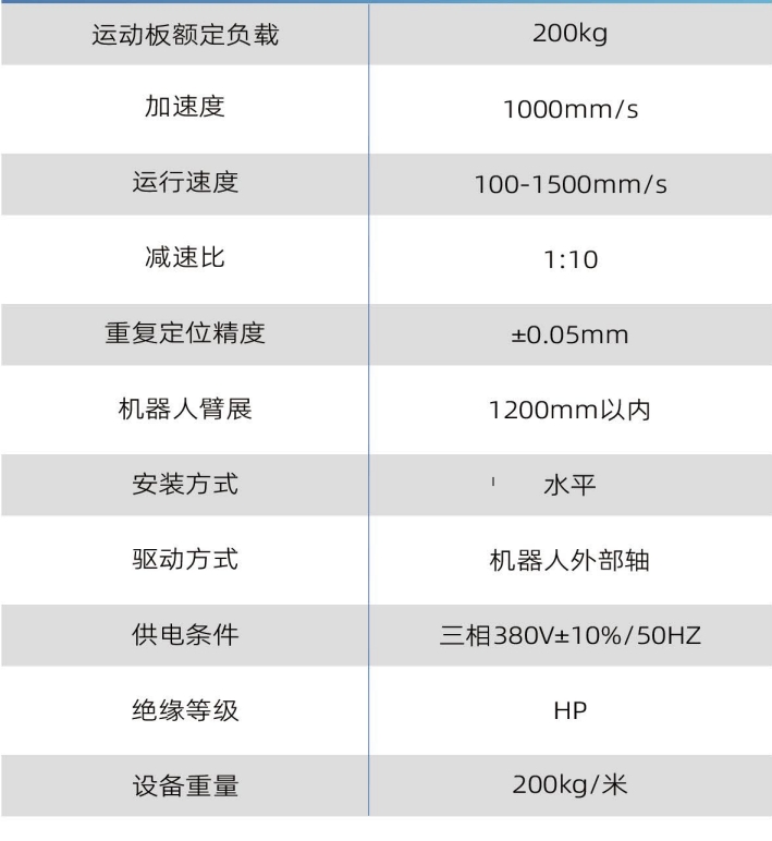 A200型导轨.png