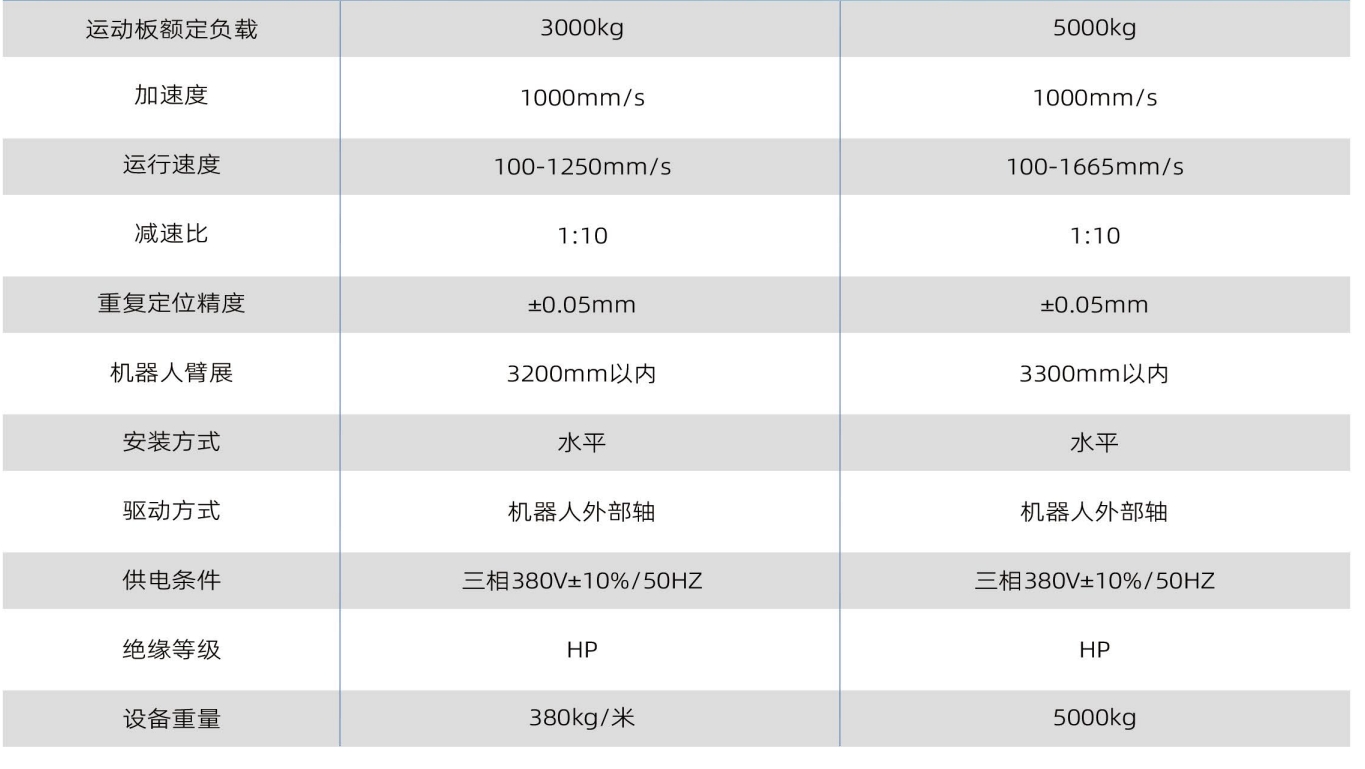 导轨 3000 5000型.png