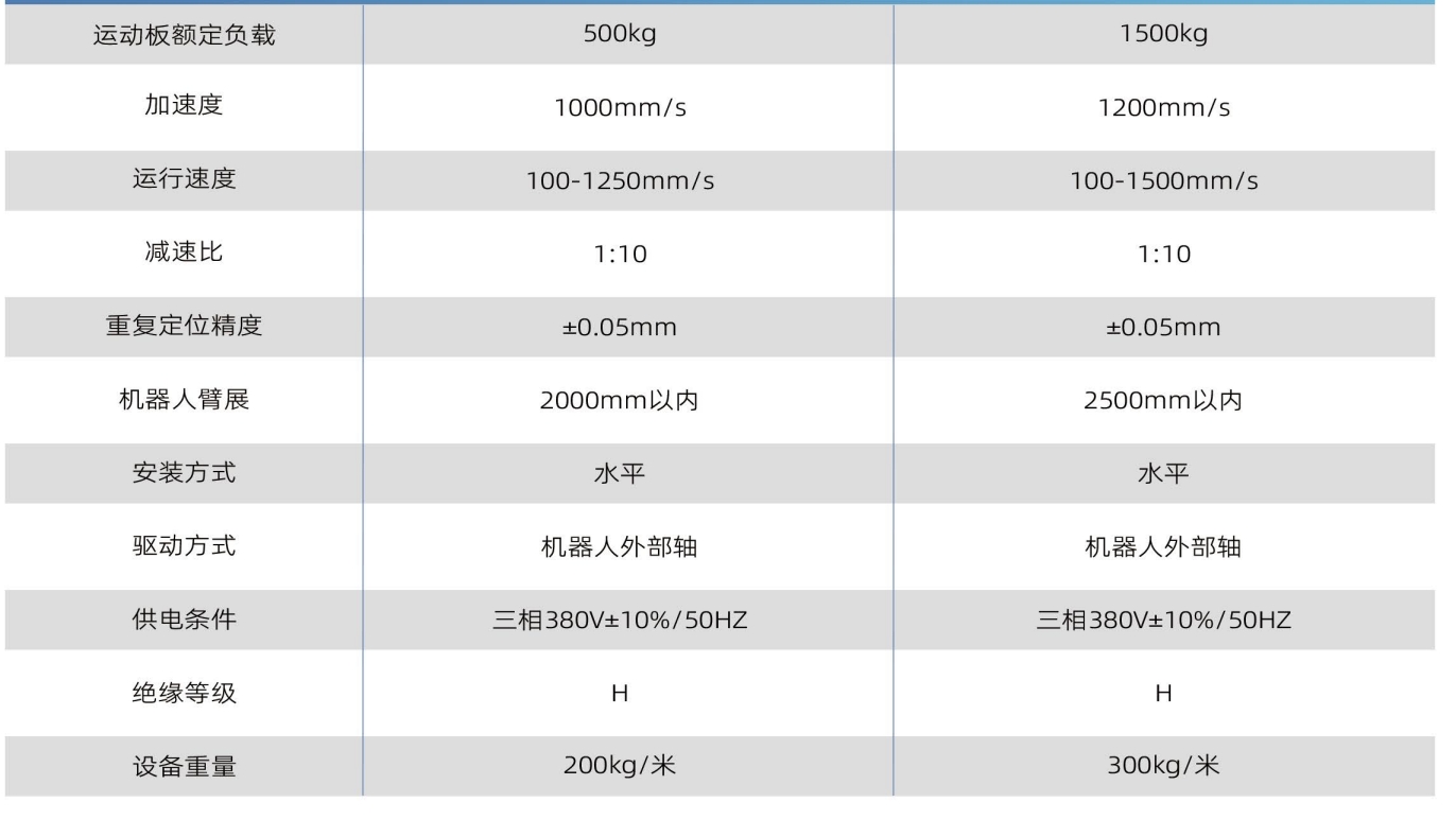导轨500 1500型.png